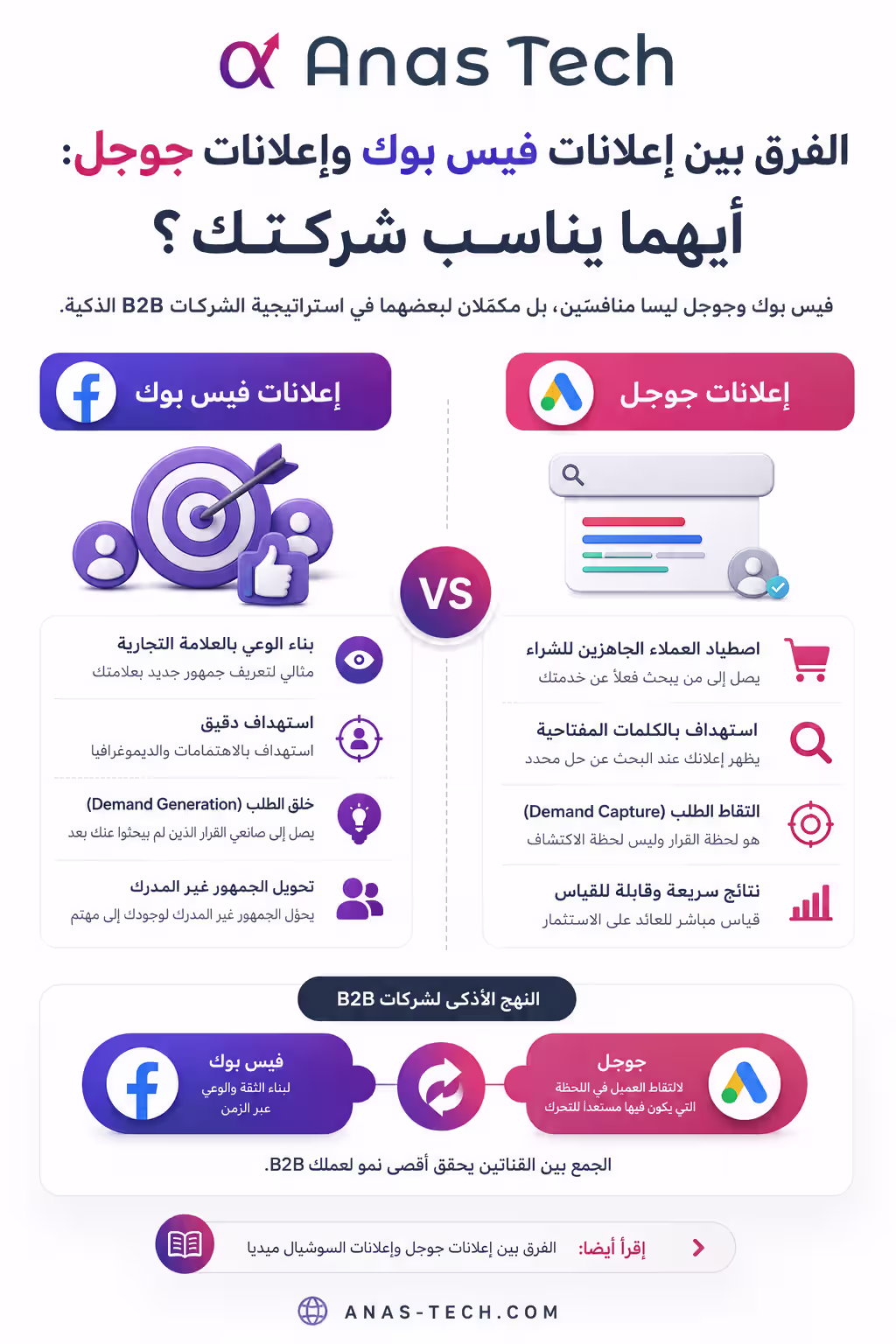 الفرق بين إعلانات فيس بوك وإعلانات جوجل