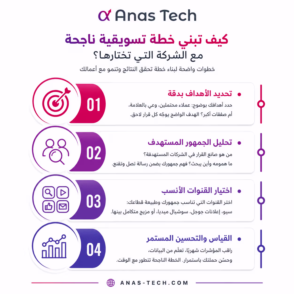 كيف تبني خطة تسويقية ناجحة