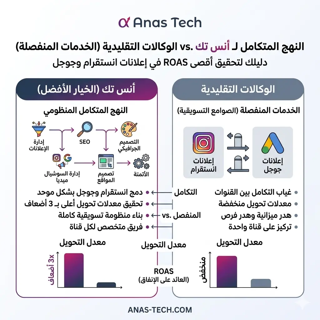 إعلانات انستقرام
