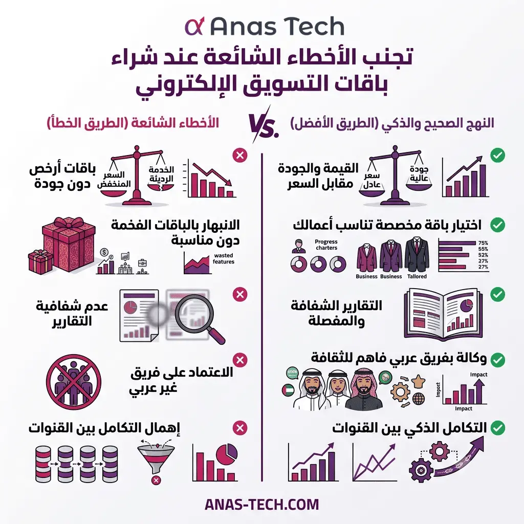 تجنب الأخطاء هذه عند شراء باقة التسويق