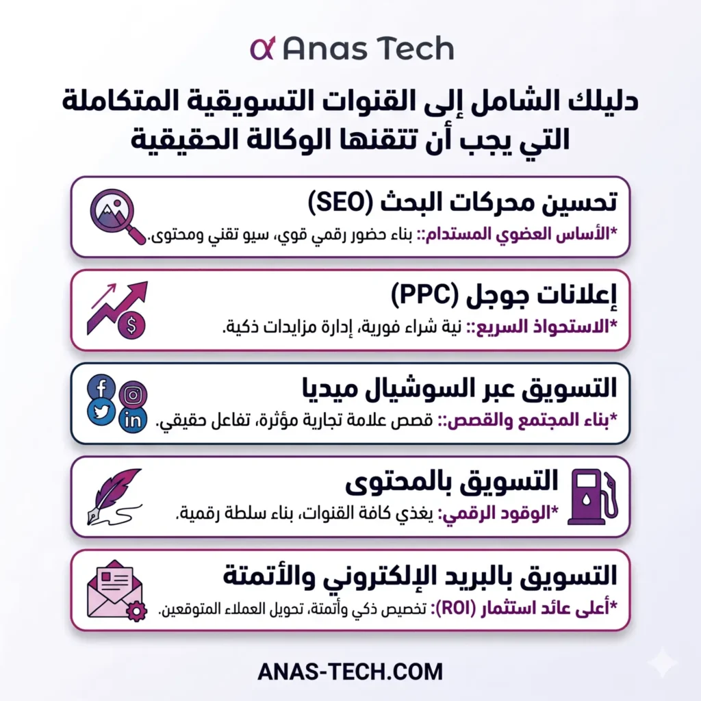 دليلك الشامل إلى التسويق الإلكتروني