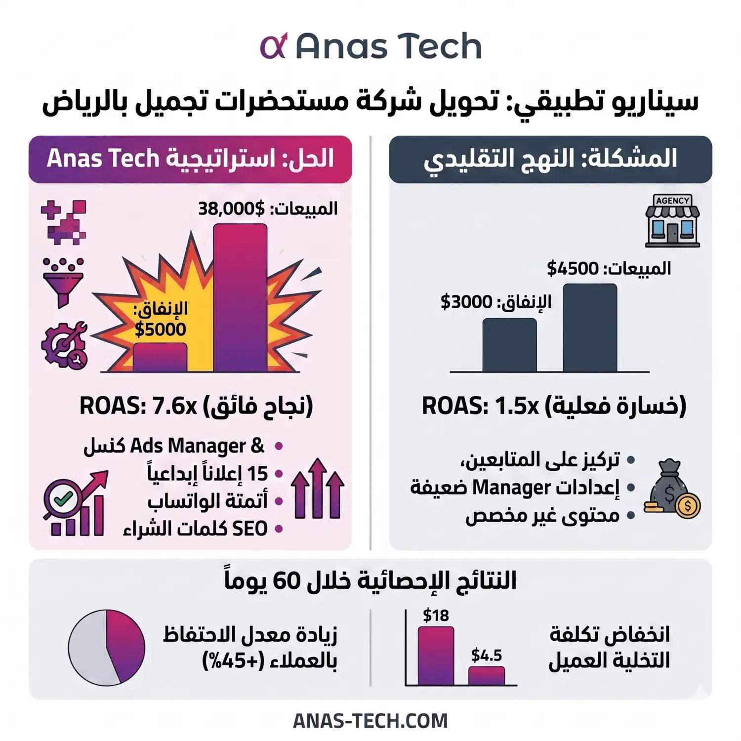 أفضل شركة إعلانات ممولة على الانستغرام
