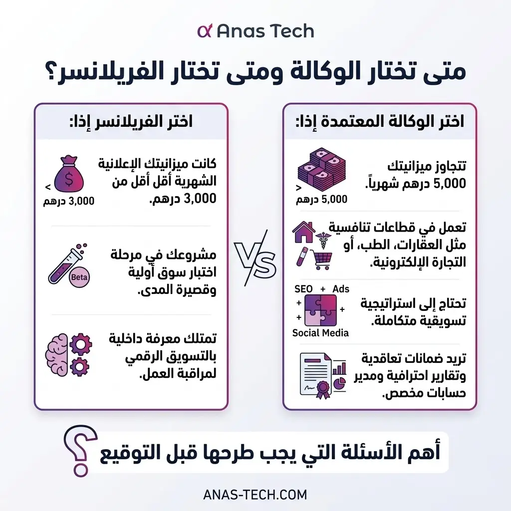 متى تختار الوكالة ومتى تختار الفريلانسر؟ متى تختار الوكالة ومتى تختار الفريلانسر؟