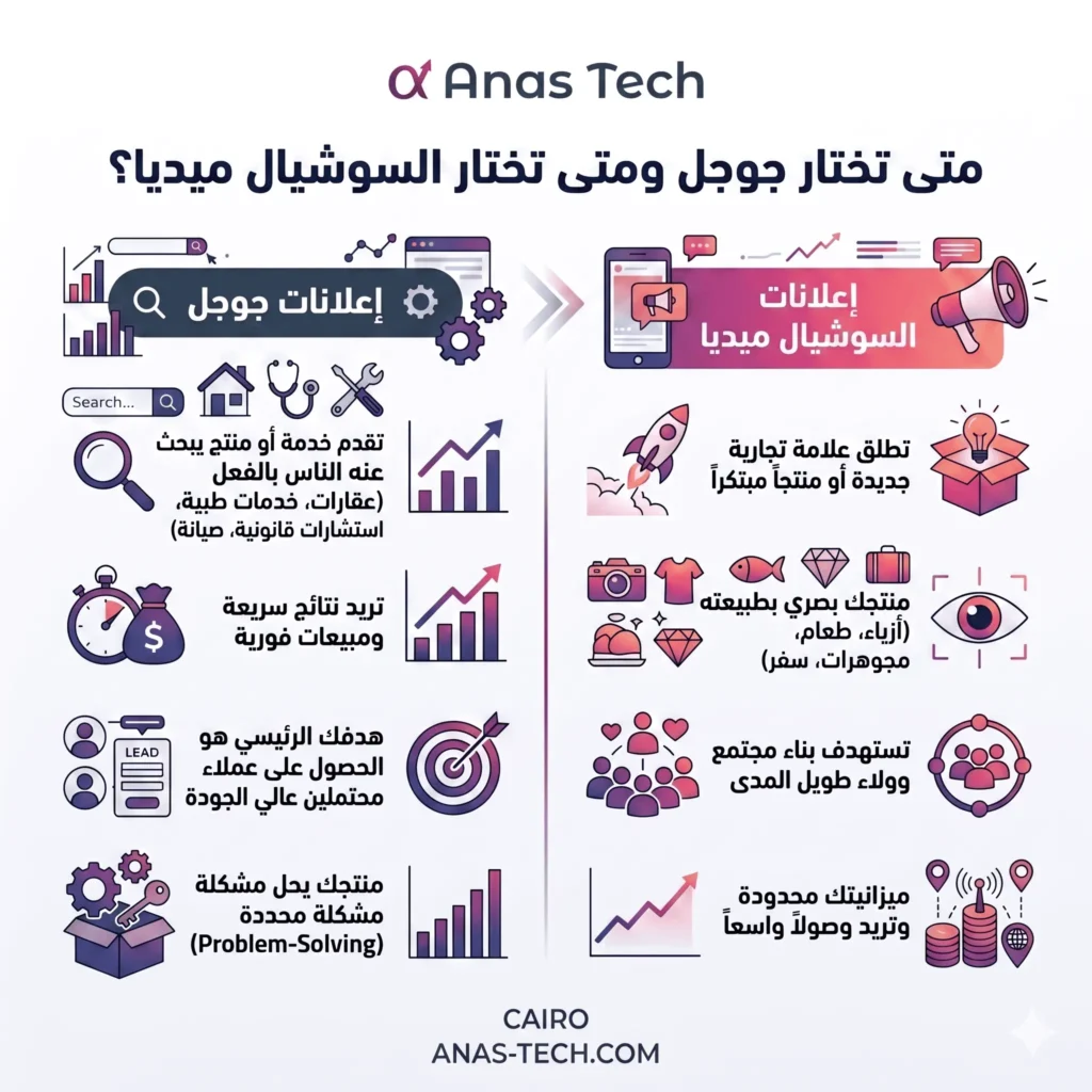 متى تختار جوجل ومتى تختار السوشيال ميديا؟