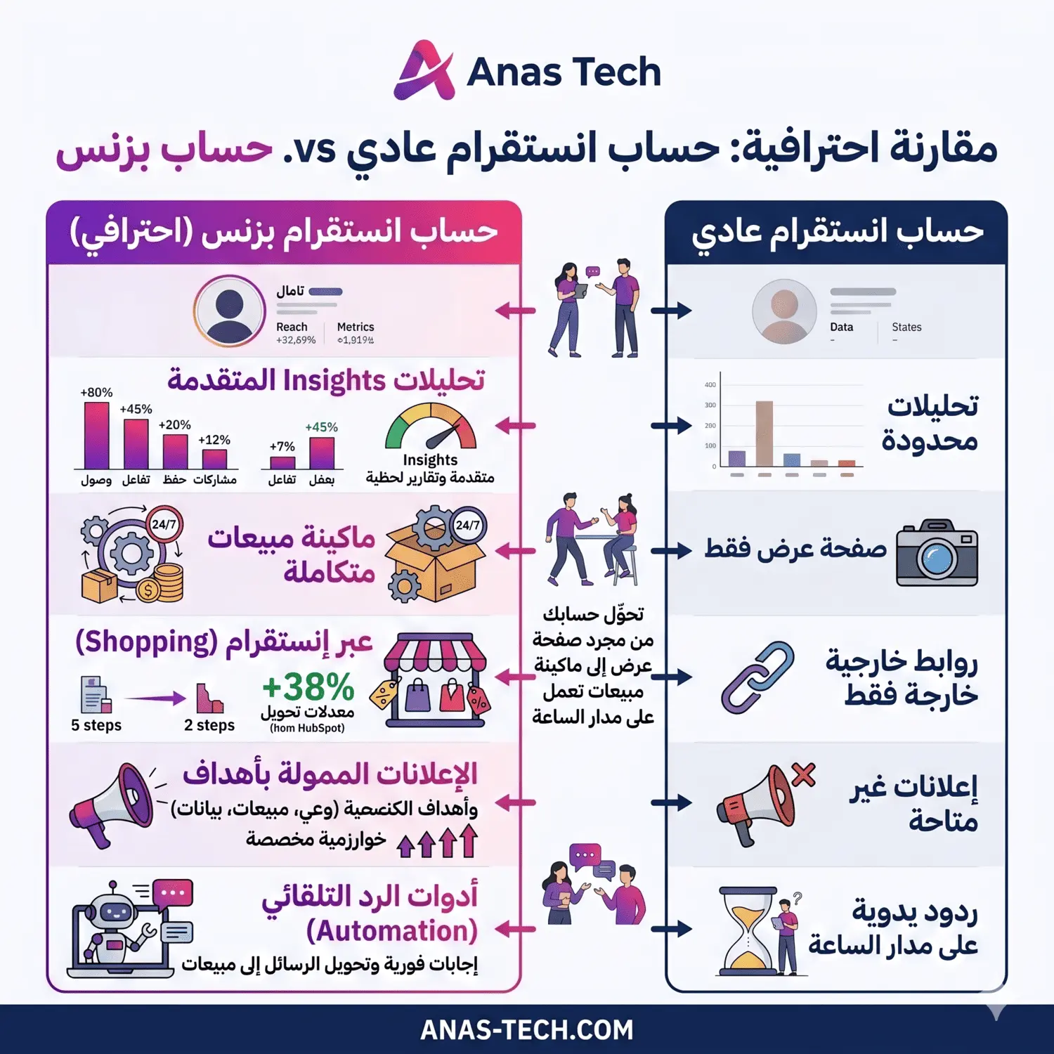 مميزات انستقرام بزنس