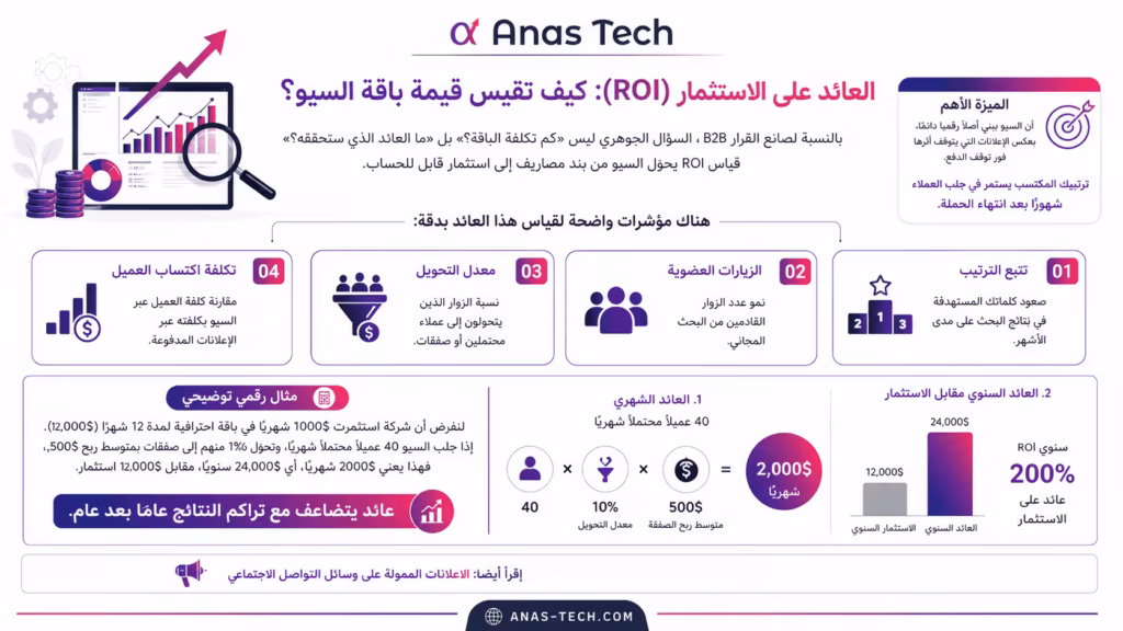 كيف تقيس قيمة باقة السيو