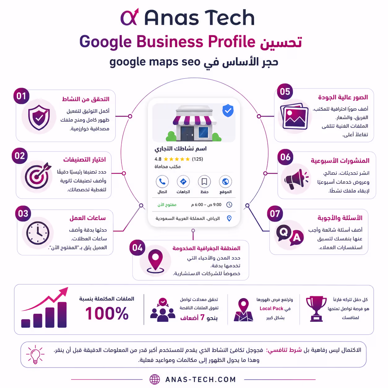 تحسين google maps seo