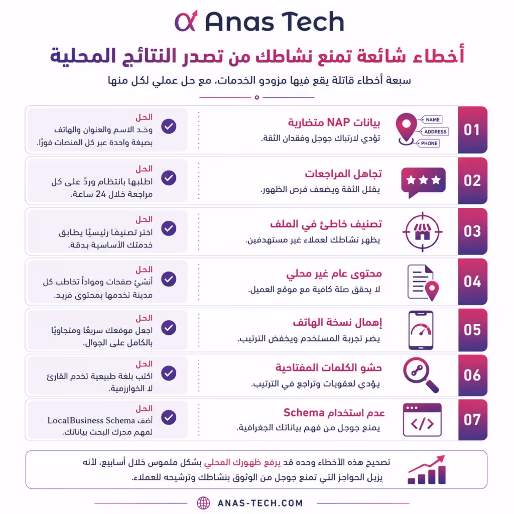 أخطاء شائعة تمنع نشاطك من تصدر النتائج المحلية على جوجل بزنس