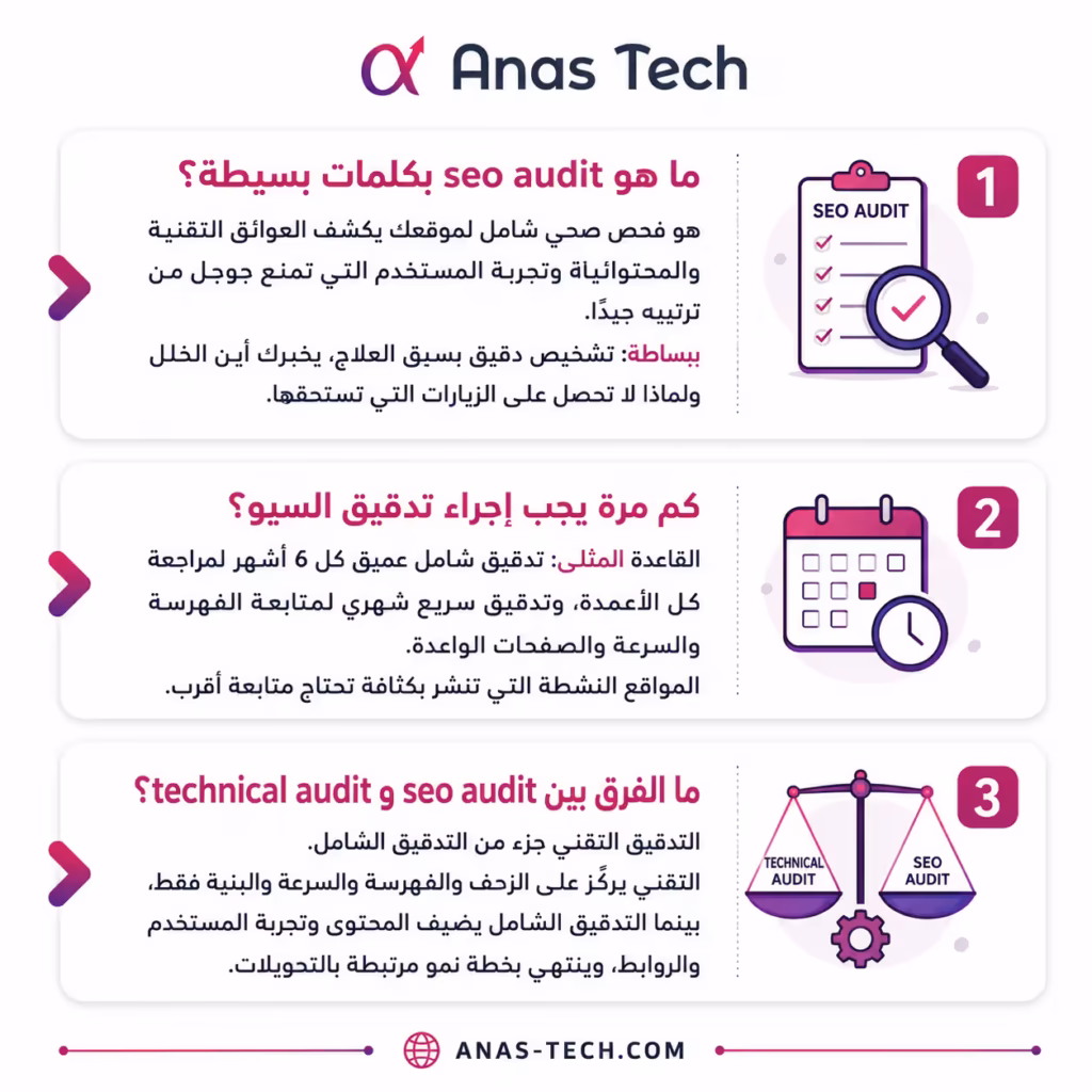 الفرق بين seo audit وtechnical audit