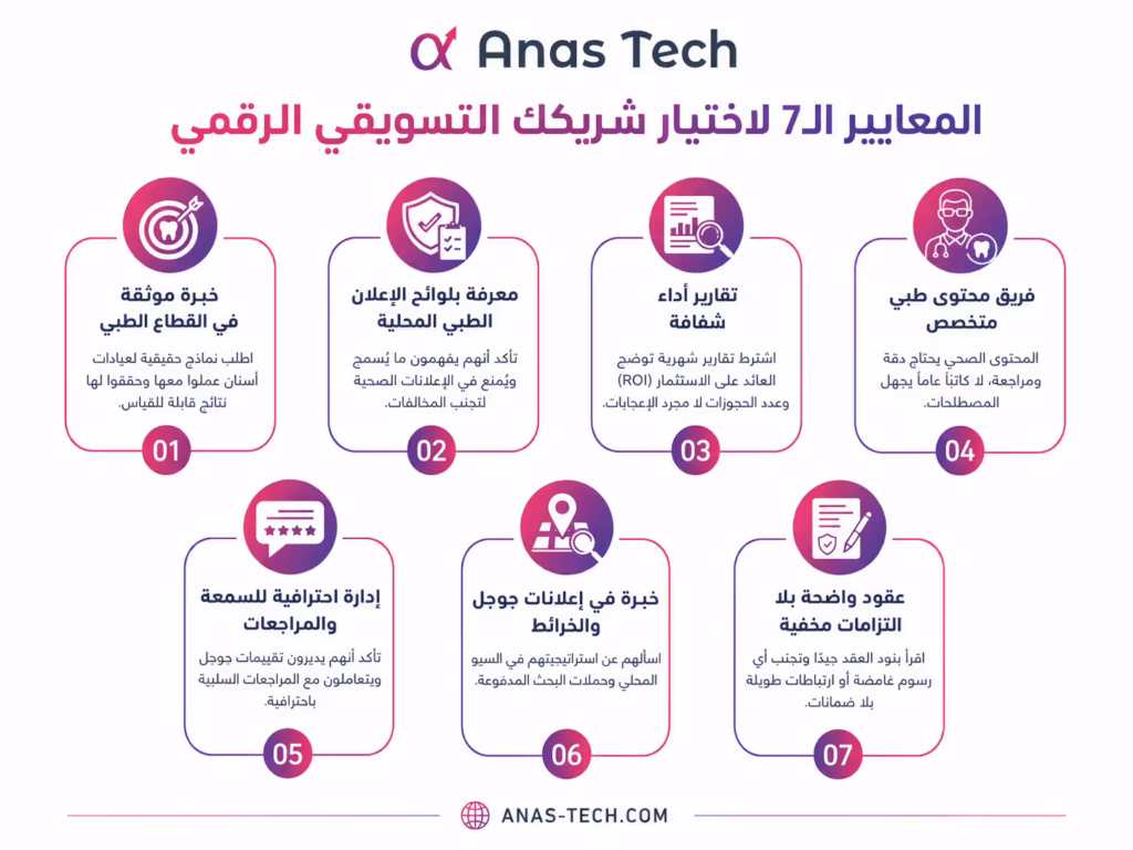 المعايير الـ7 لاختيار شريكك التسويقي الرقمي