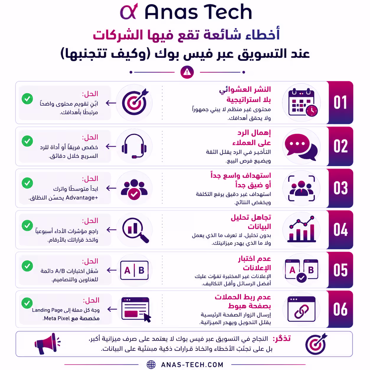 أخطاء شائعة تقع فيها الشركات عند التسويق عبر فيس بوك
