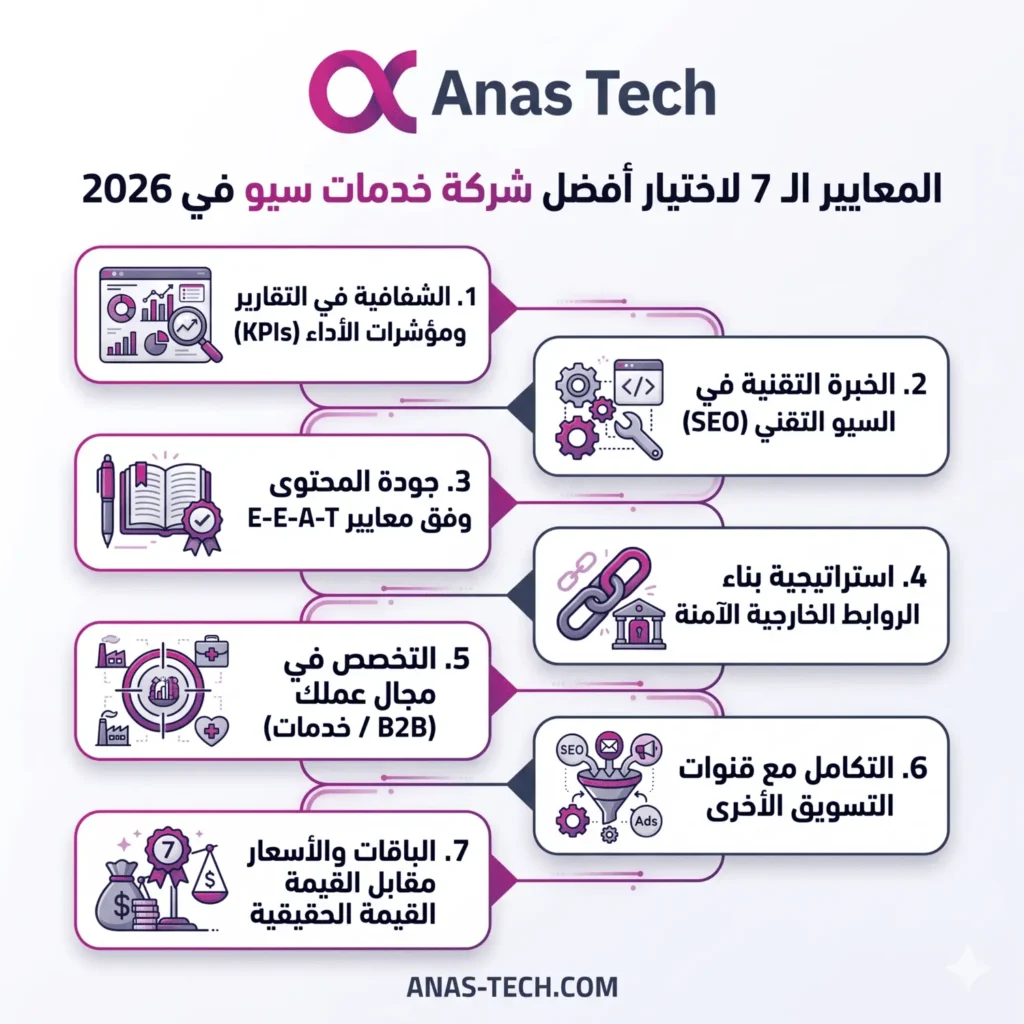 أفضل شركة خدمات سيو في 2026