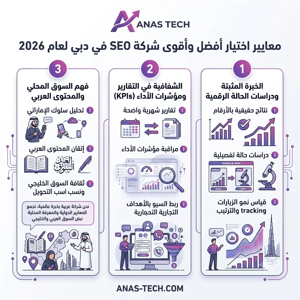 خدمات تحسين محركات البحث