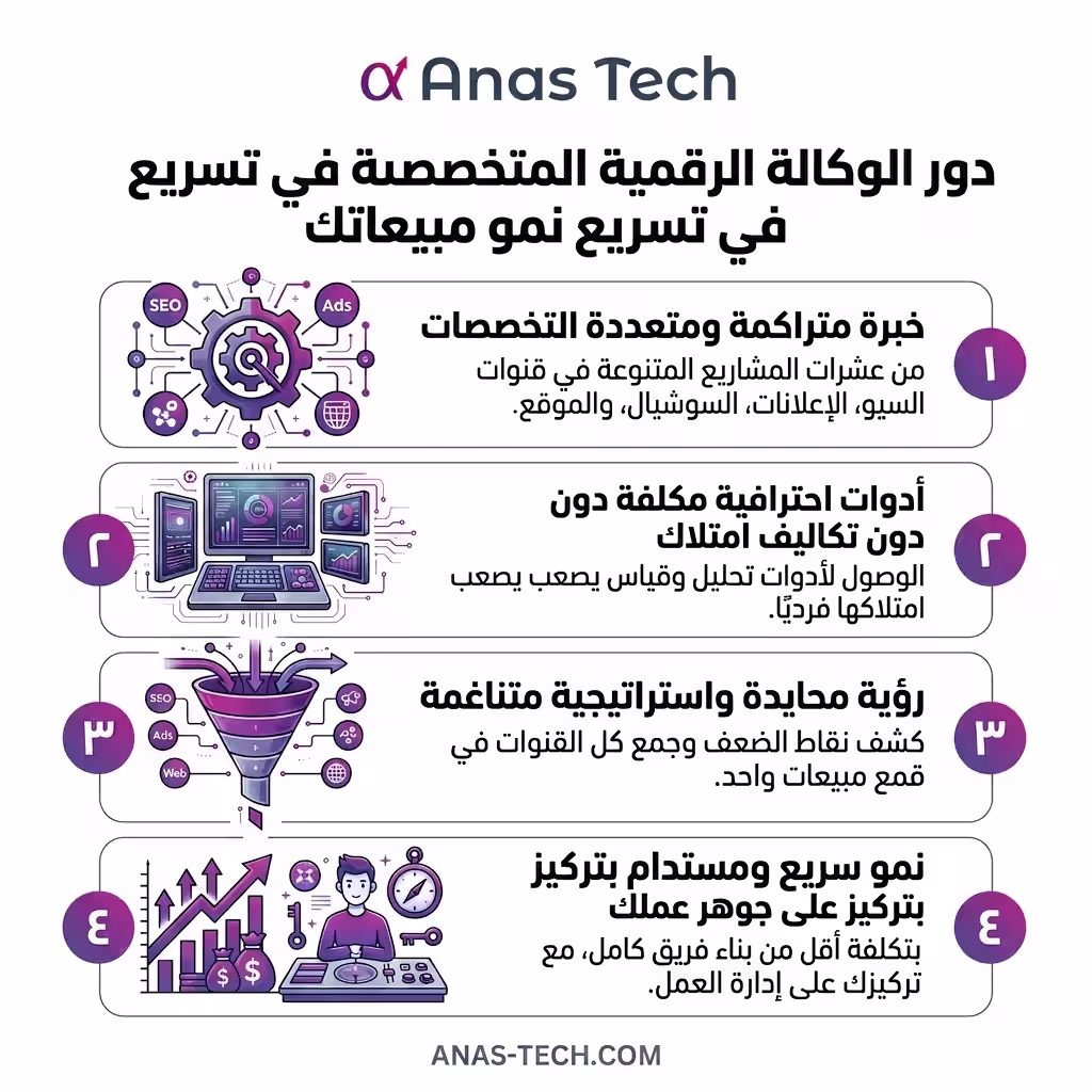 دور الوكالة الرقمية المتخصصة في تسريع نمو مبيعاتك