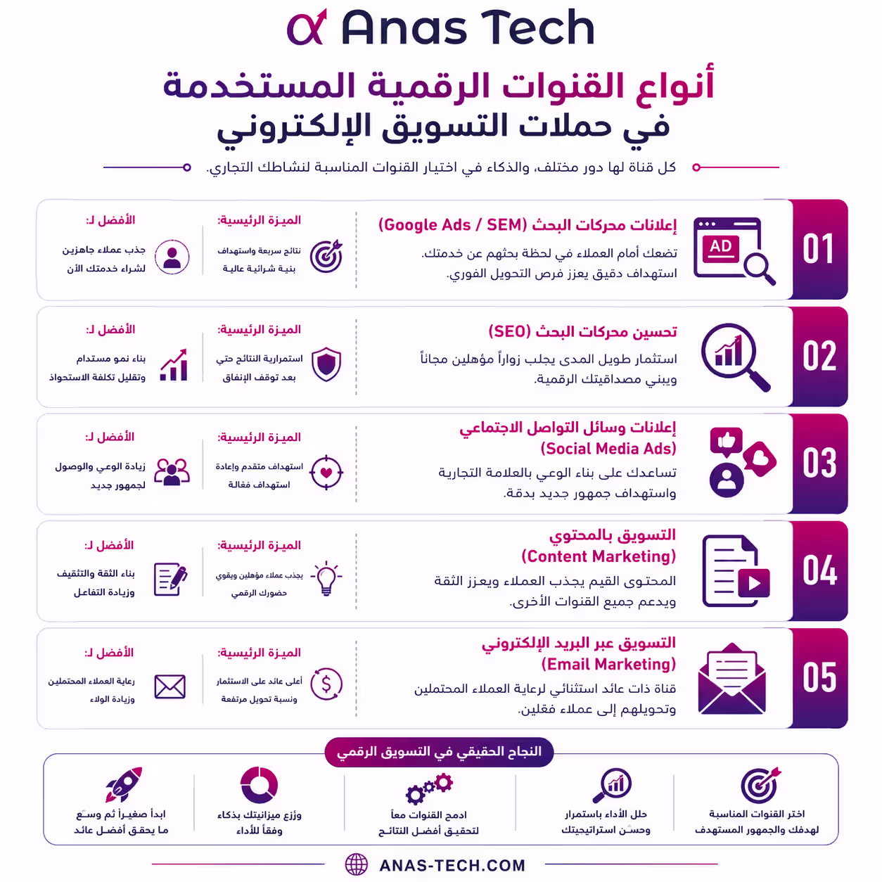 أنواع القنوات الرقمية المستخدمة في حملات التسويق الإلكتروني