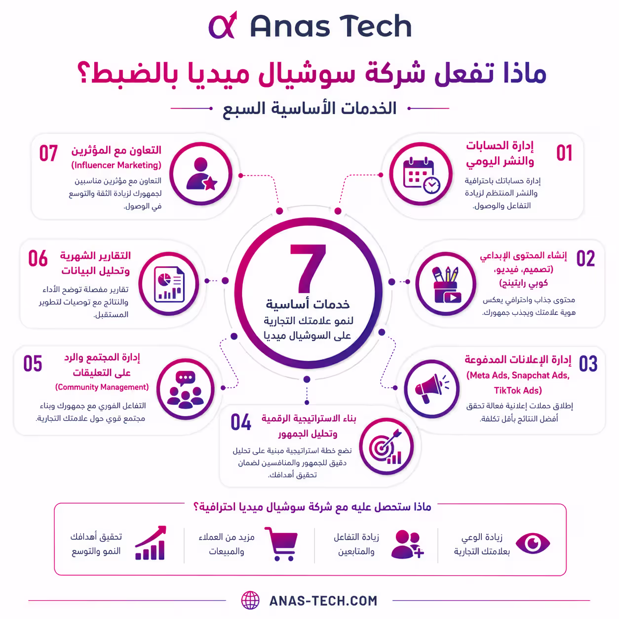ماذا تفعل شركة سوشيال ميديا بالضبط