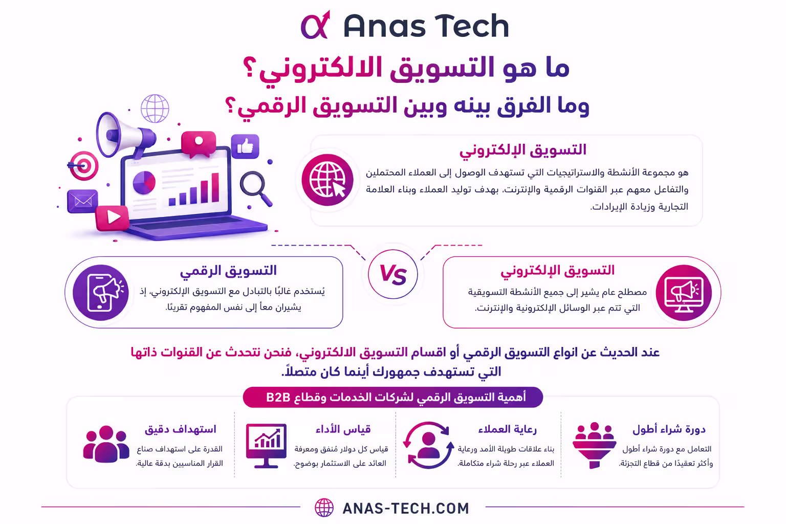 ما هو التسويق الإلكتروني؟ وما الفرق بينه وبين التسويق الرقمي؟
