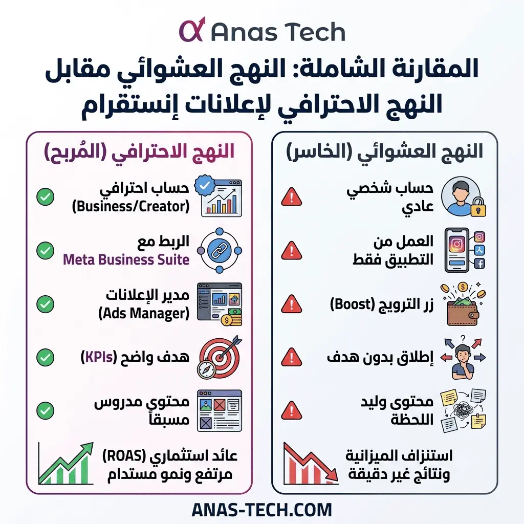 إعلان ممول على انستقرام