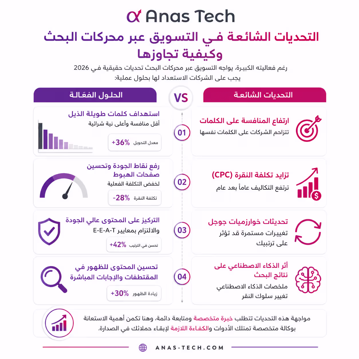 التحديات الشائعة في التسويق عبر محركات البحث