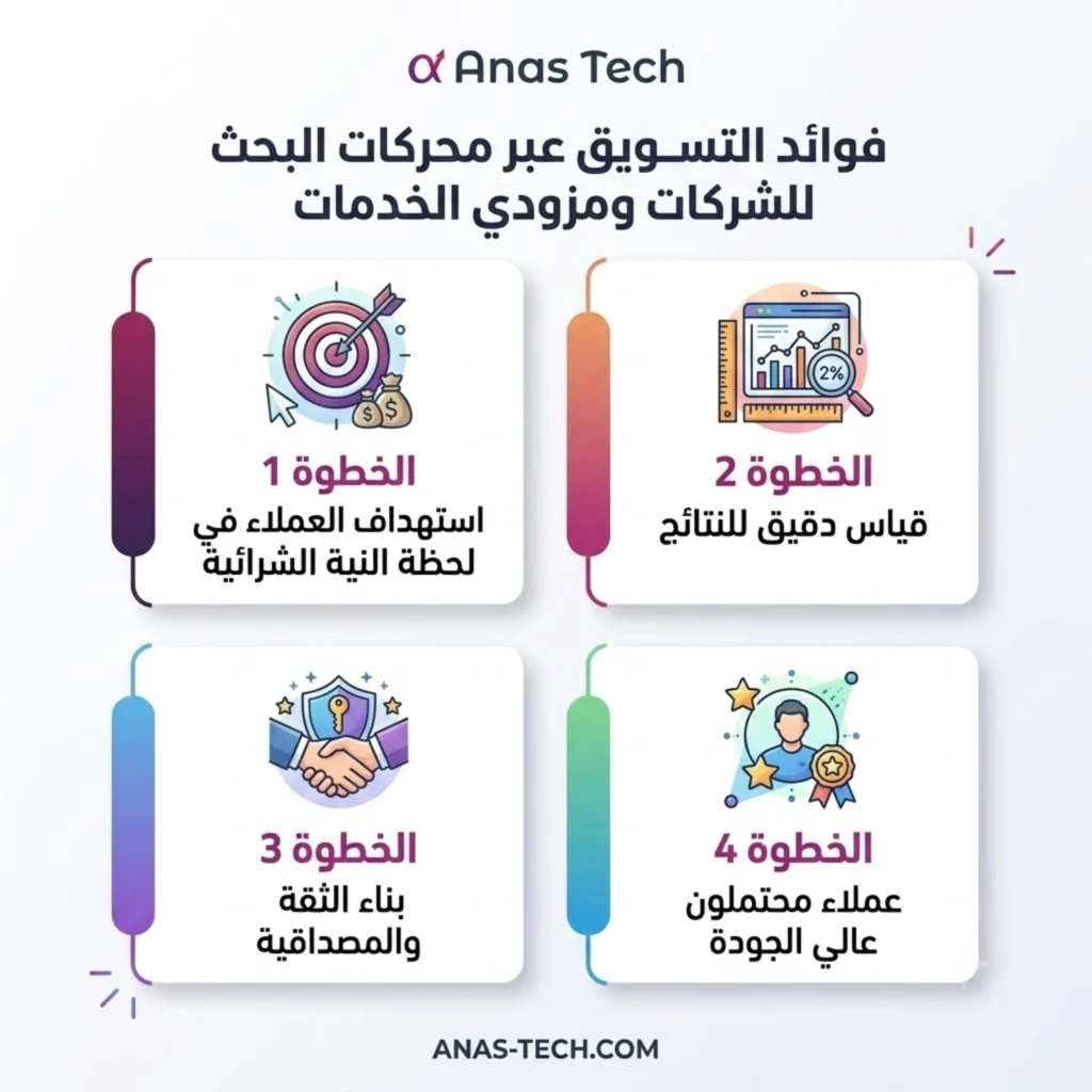 التسويق عبر محركات البحث