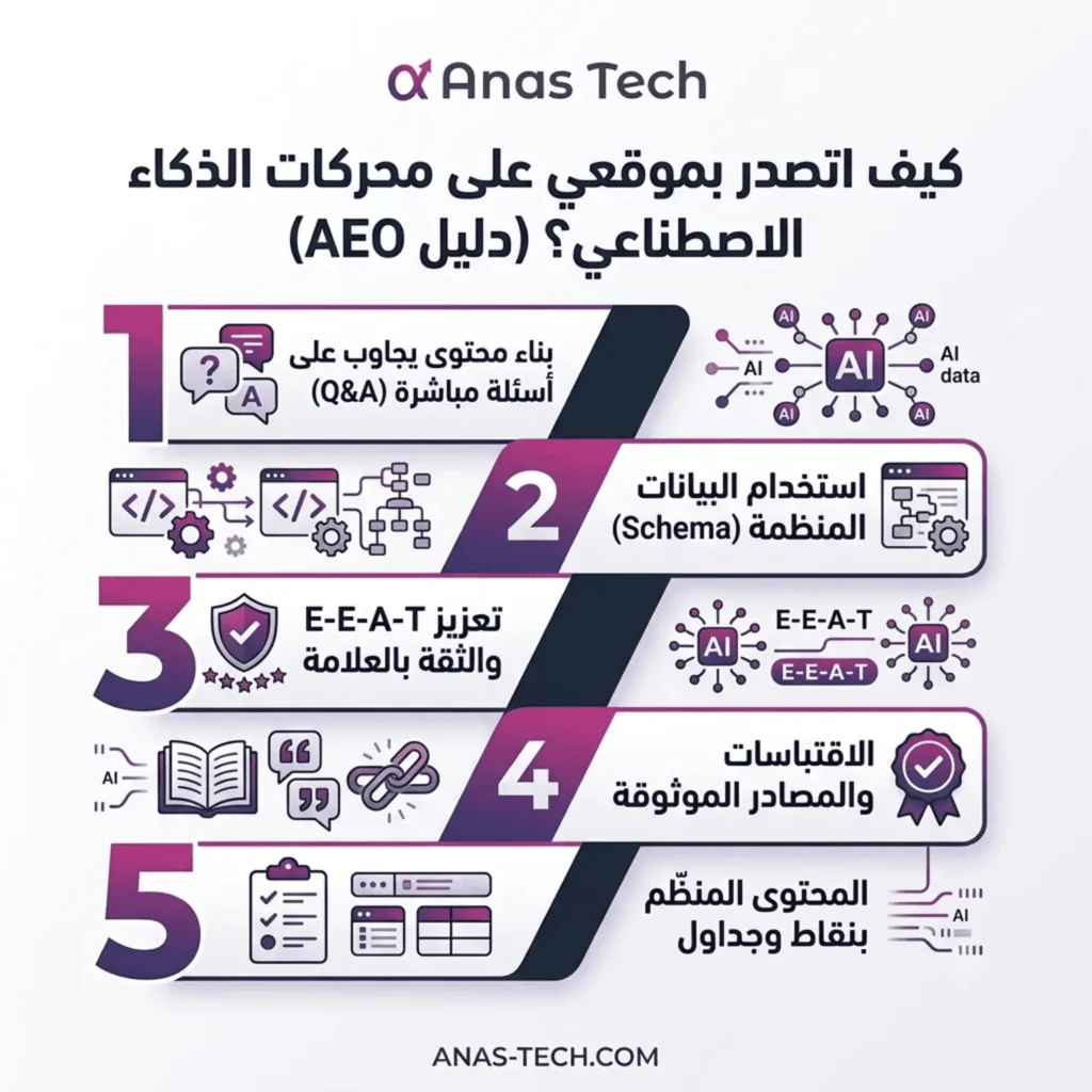 كيف اتصدر بموقعي على محركات الذكاء الاصطناعي