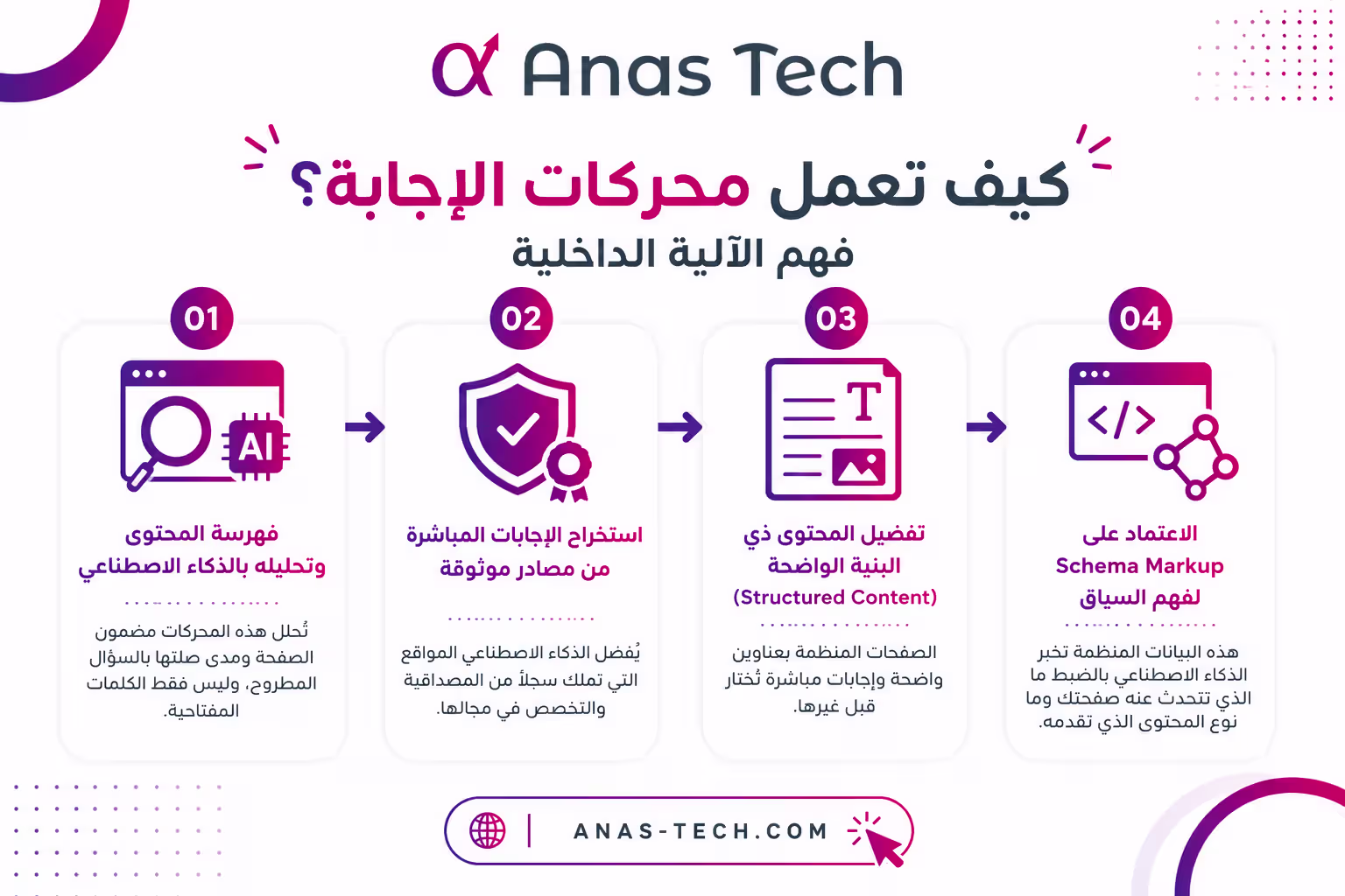 كيف تعمل محركات الإجابة