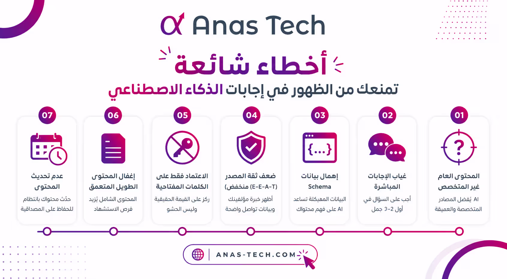 أخطاء شائعة تمنعك من الظهور في إجابات الذكاء الاصطناعي