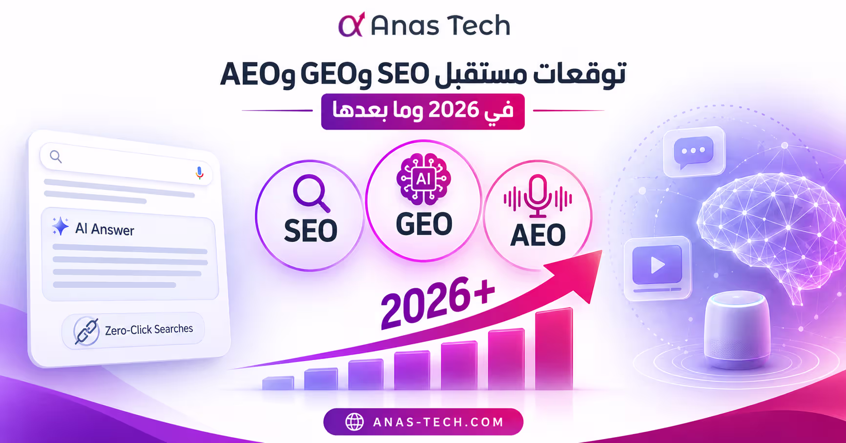 Future Outlook What is the fundamental difference between SEO, GEO, and AEO