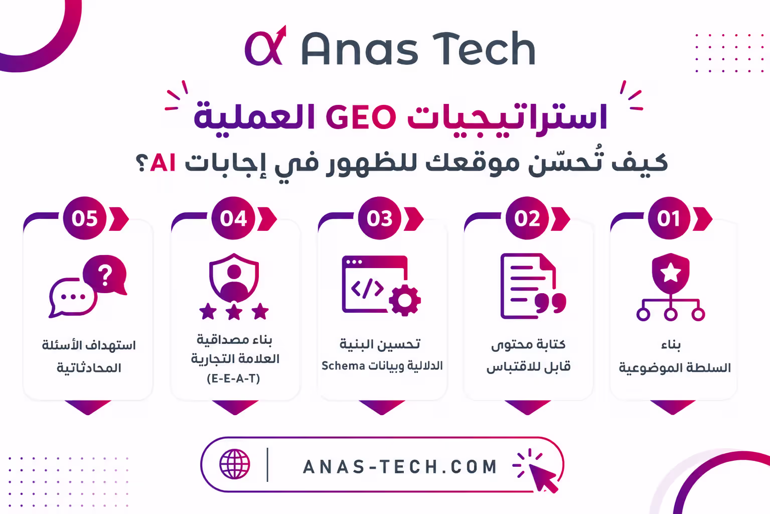 استراتيجيات GEO العملية: كيف تُحسّن موقعك للظهور في إجابات AI؟