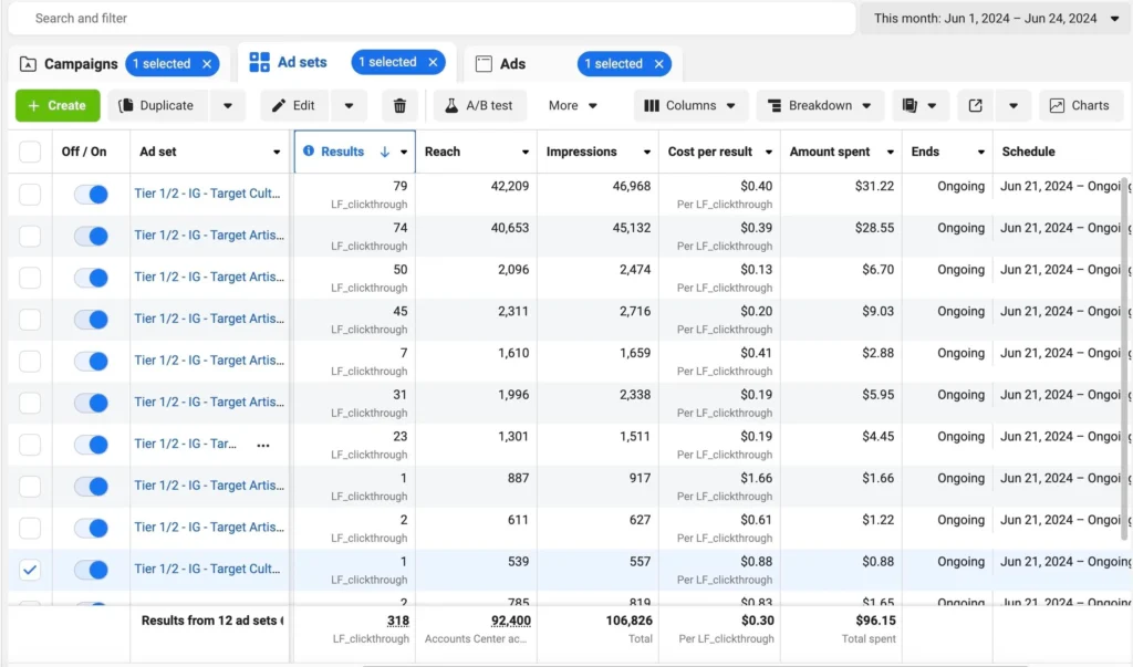 أسعار الإعلانات الممولة أهم شركة إعلانات ممولة