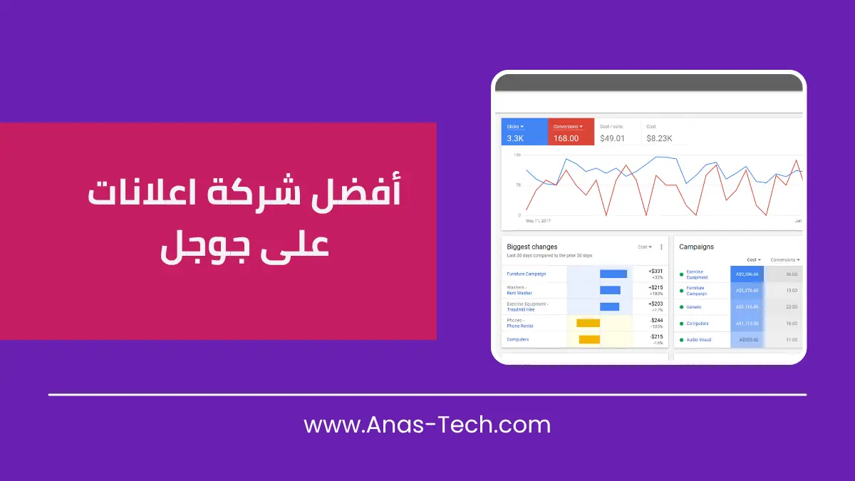 أفضل شركة اعلانات على جوجل