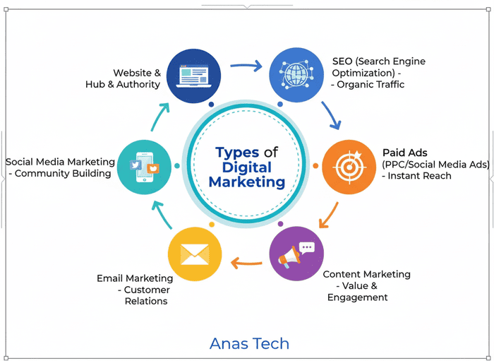 التسويق الإلكتروني
