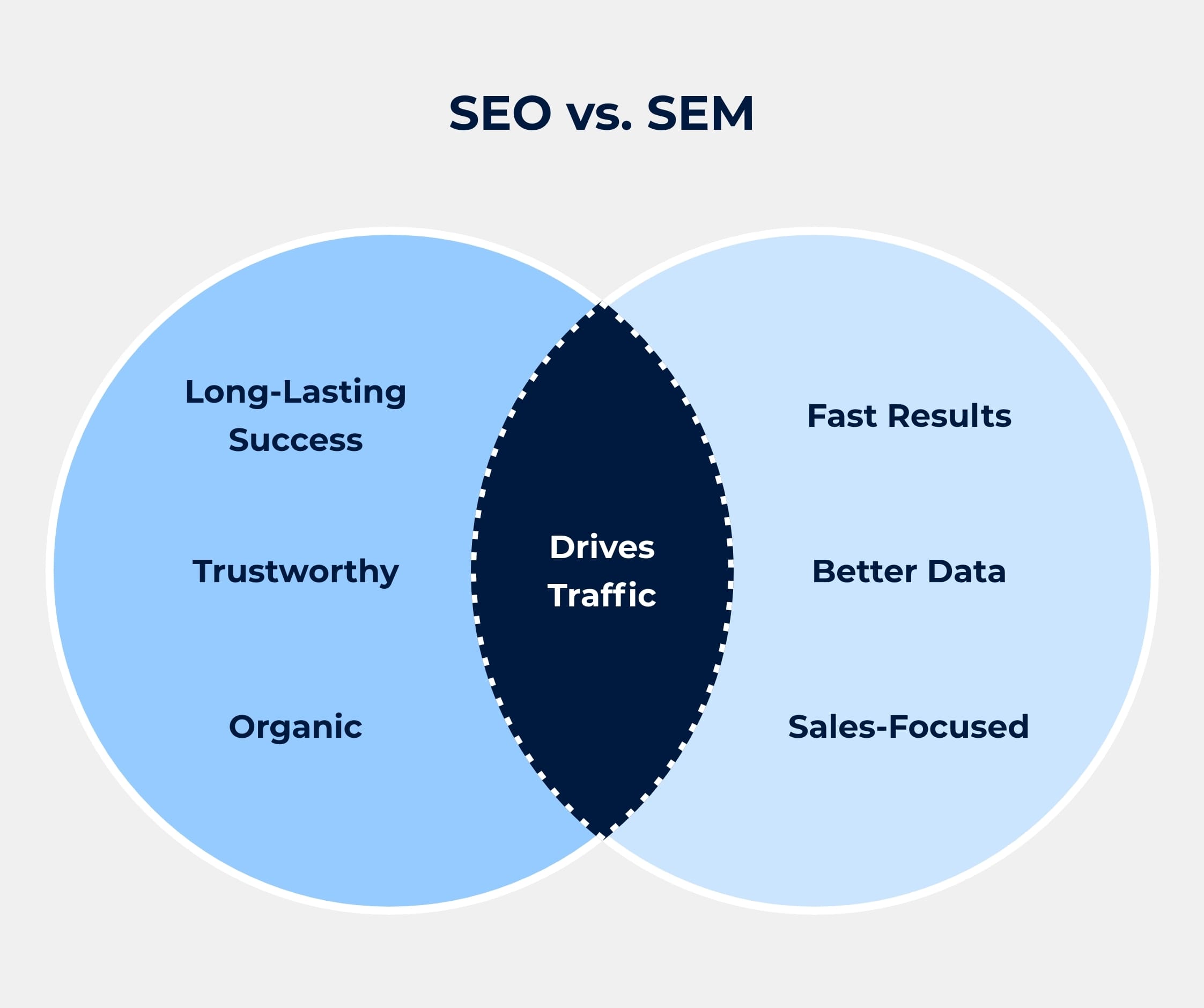 التسويق عبر محركات البحث SEO