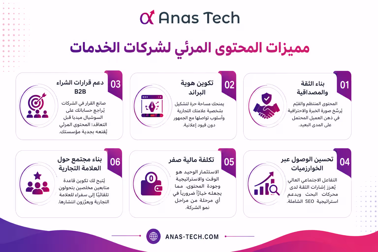 مميزات المحتوى المرئي لشركات الخدمات