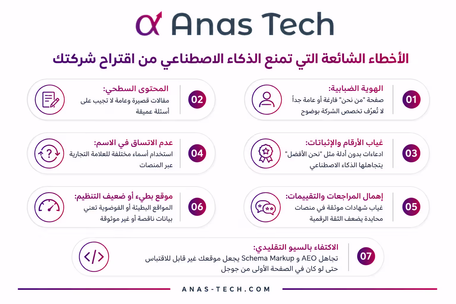 الأخطاء الشائعة التي تمنع الذكاء الاصطناعي من اقتراح شركتك