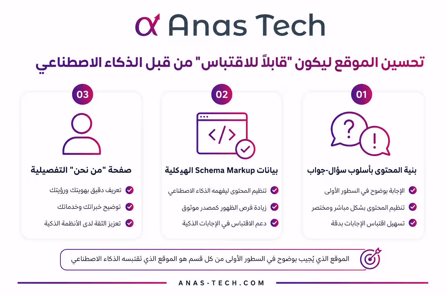 كيف تجعل الذكاء الاصطناعي يقترح موقعك